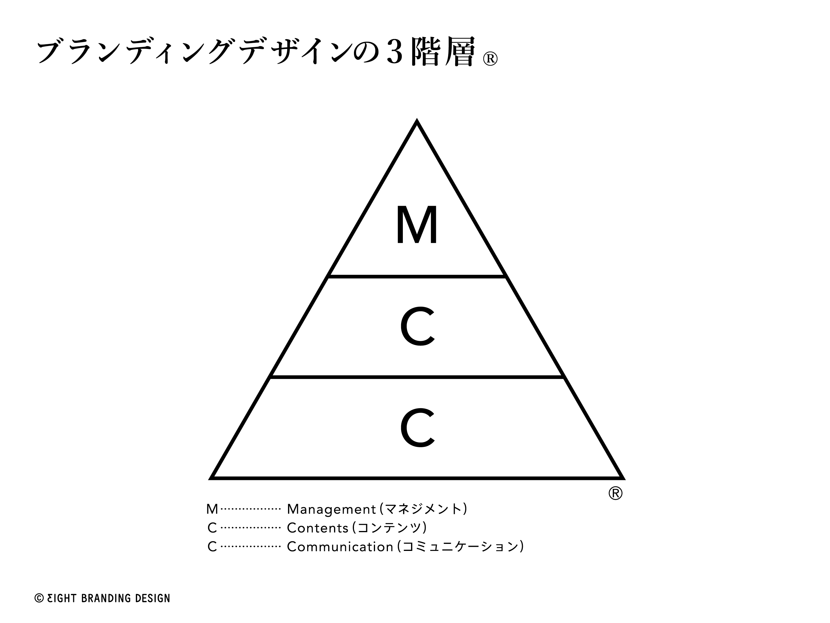 ブランディングデザインの３階層 インタビュー Creative Platform Oita